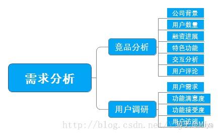 产品经理的工作流程有哪些？