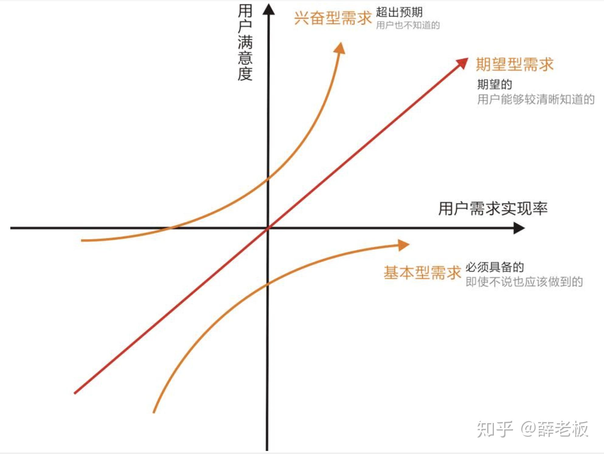 产品经理的工作流程有哪些？