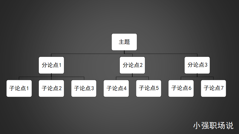 看似厉害的人是怎么分析问题的？