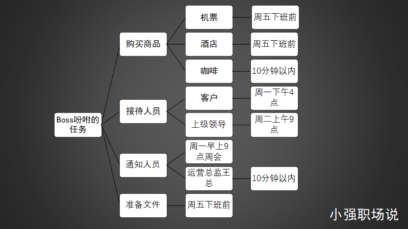 看似厉害的人是怎么分析问题的？