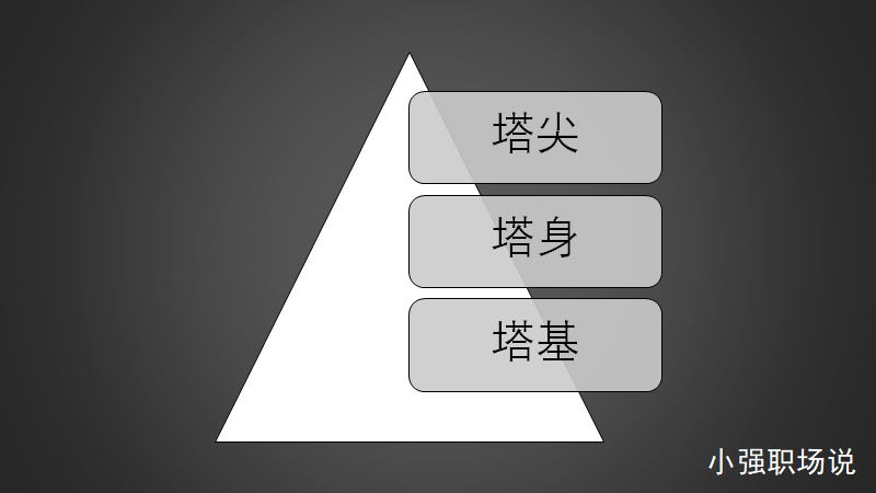 看似厉害的人是怎么分析问题的？