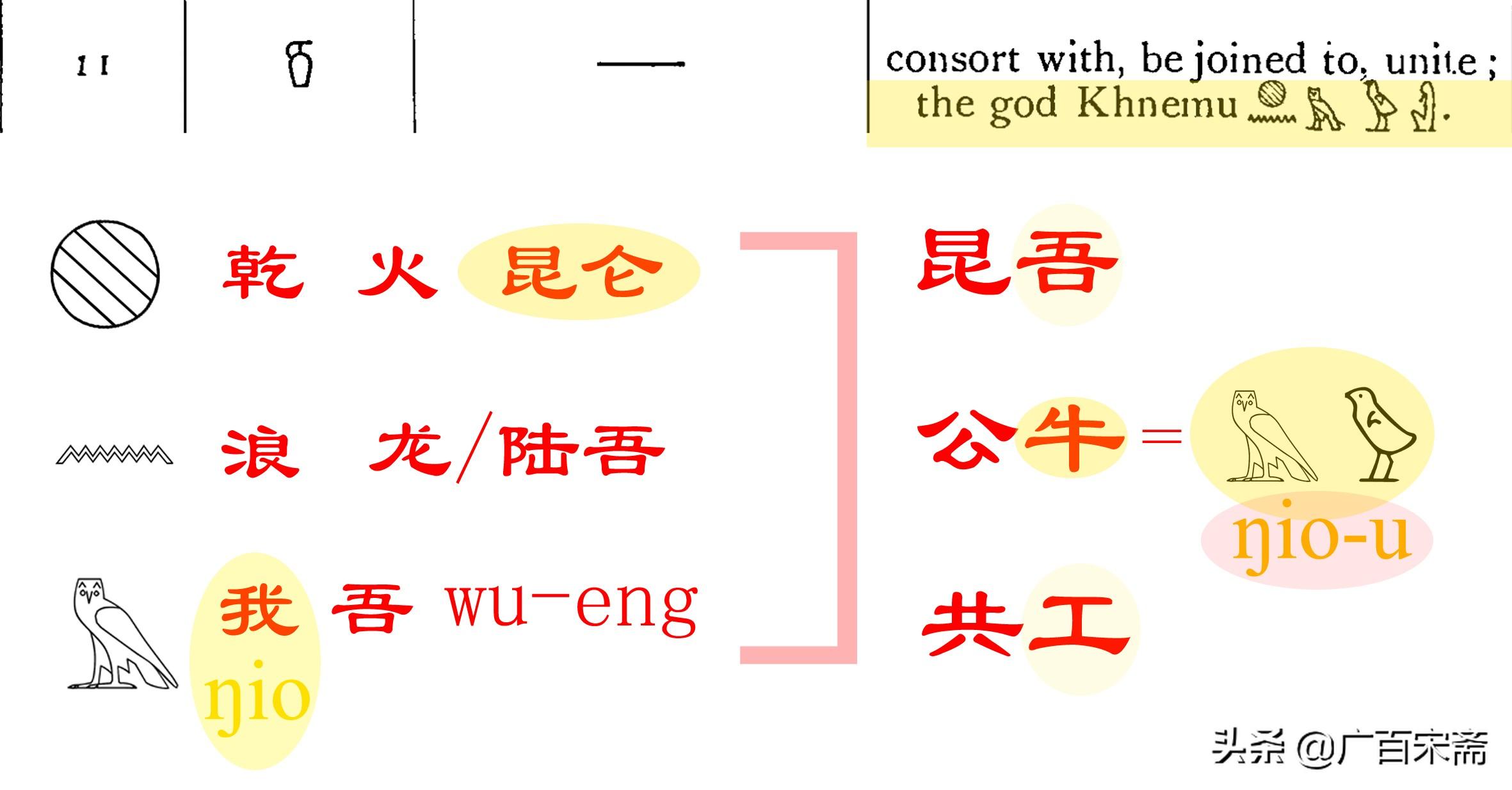 粽子、屈原、蚩尤、盘古、易经和华夏文明起源——端午节起源揭秘