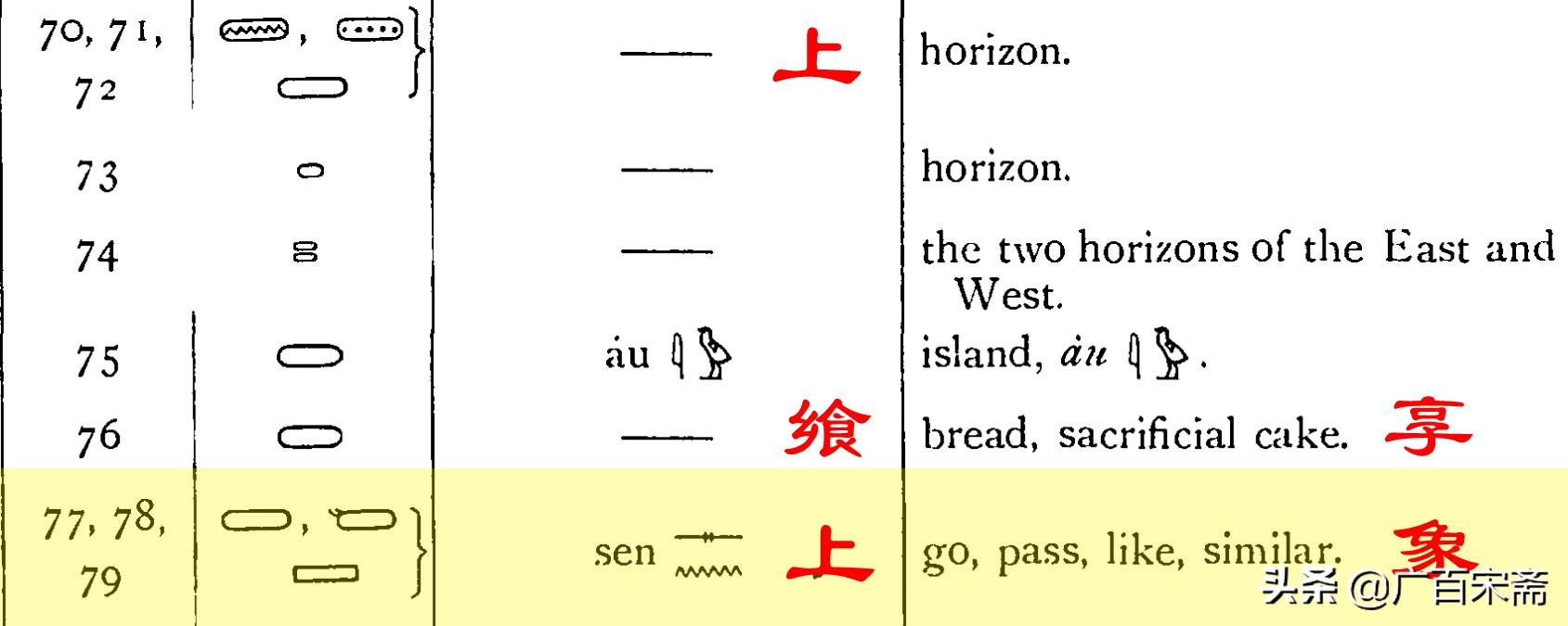 粽子、屈原、蚩尤、盘古、易经和华夏文明起源——端午节起源揭秘