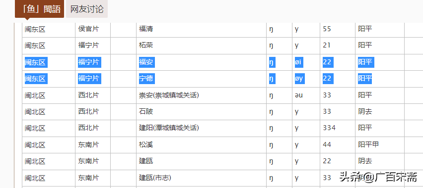 粽子、屈原、蚩尤、盘古、易经和华夏文明起源——端午节起源揭秘