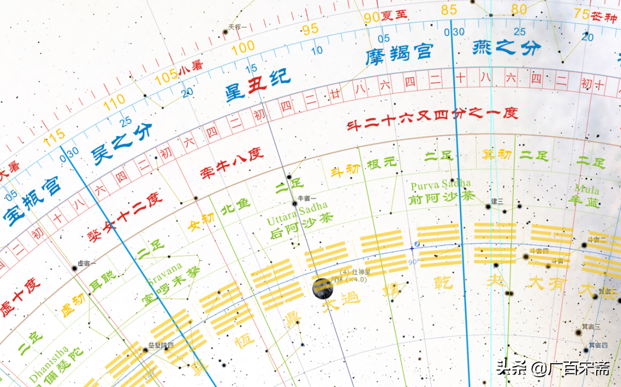 粽子、屈原、蚩尤、盘古、易经和华夏文明起源——端午节起源揭秘