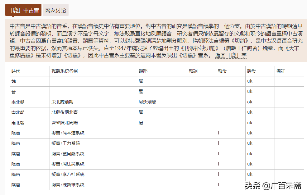 粽子、屈原、蚩尤、盘古、易经和华夏文明起源——端午节起源揭秘