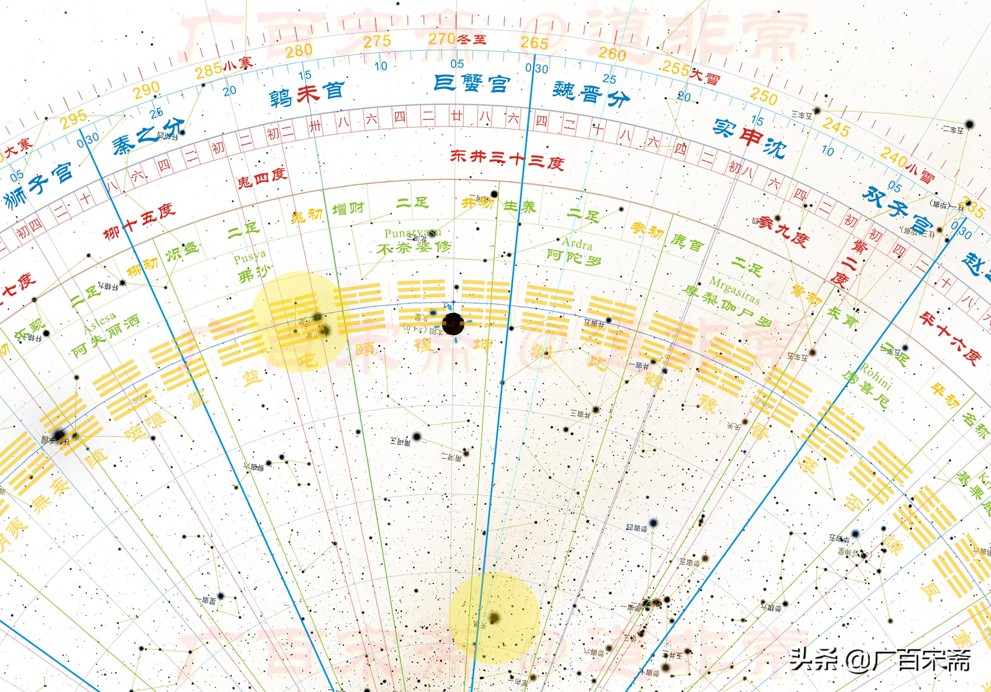 粽子、屈原、蚩尤、盘古、易经和华夏文明起源——端午节起源揭秘