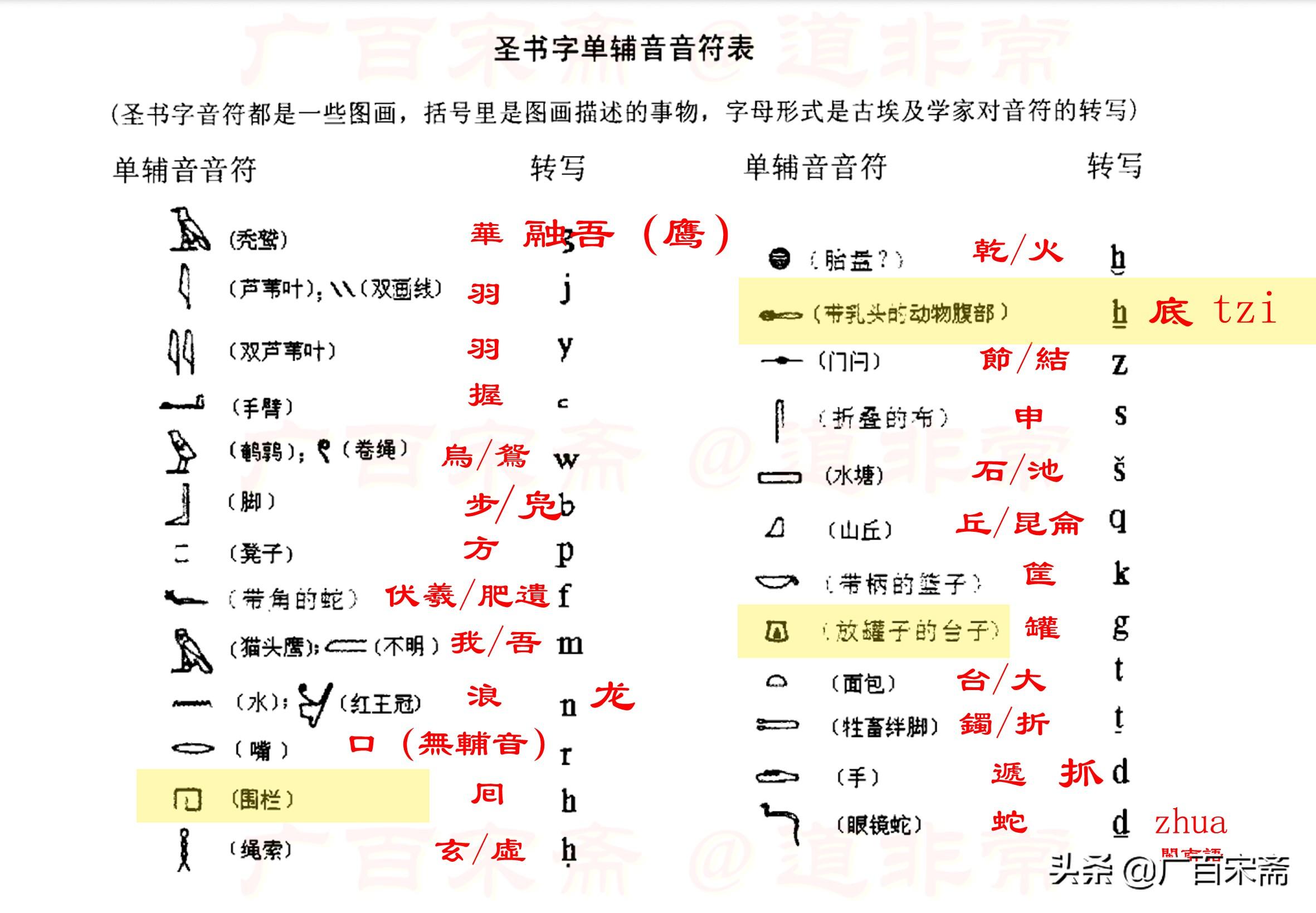 粽子、屈原、蚩尤、盘古、易经和华夏文明起源——端午节起源揭秘