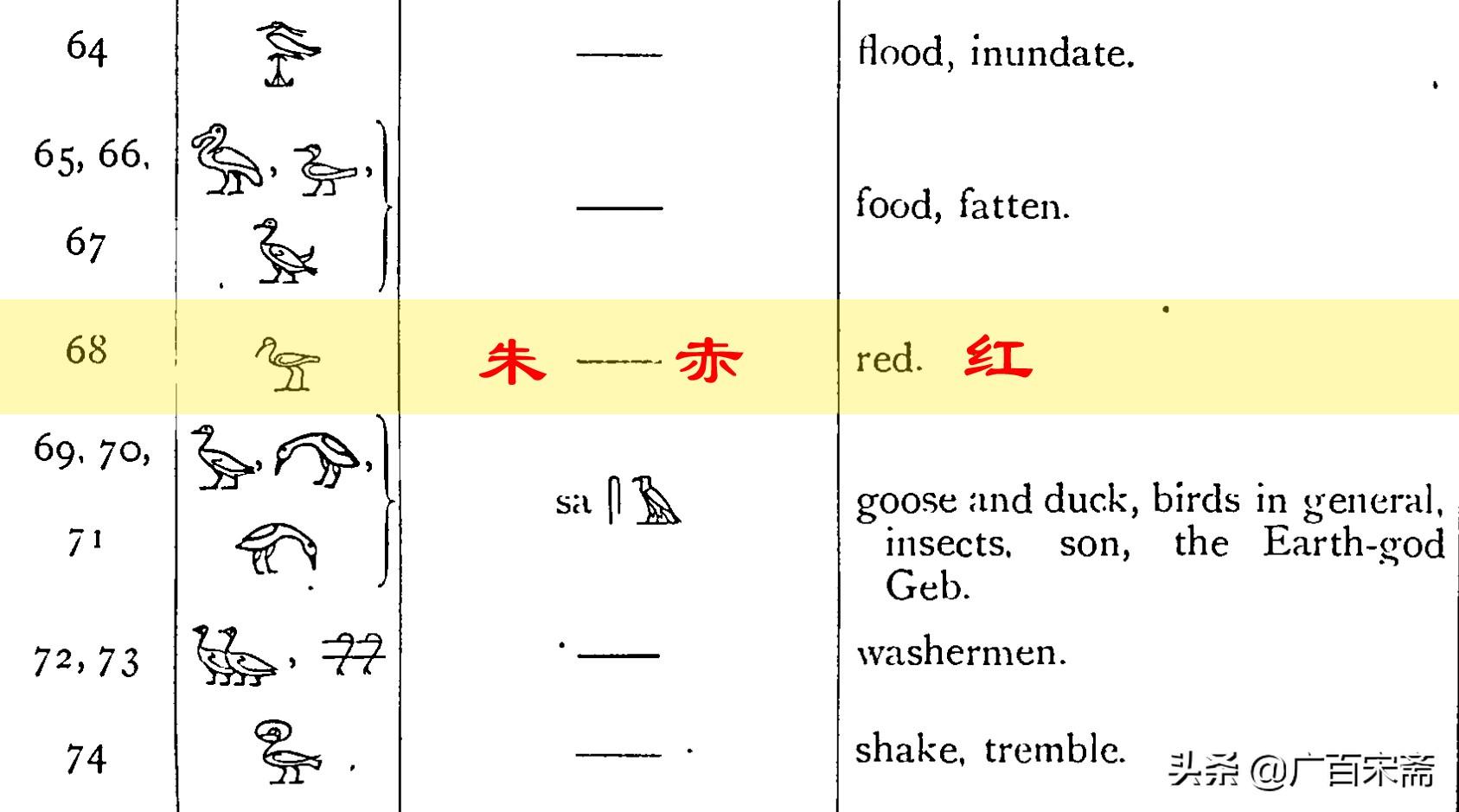 粽子、屈原、蚩尤、盘古、易经和华夏文明起源——端午节起源揭秘