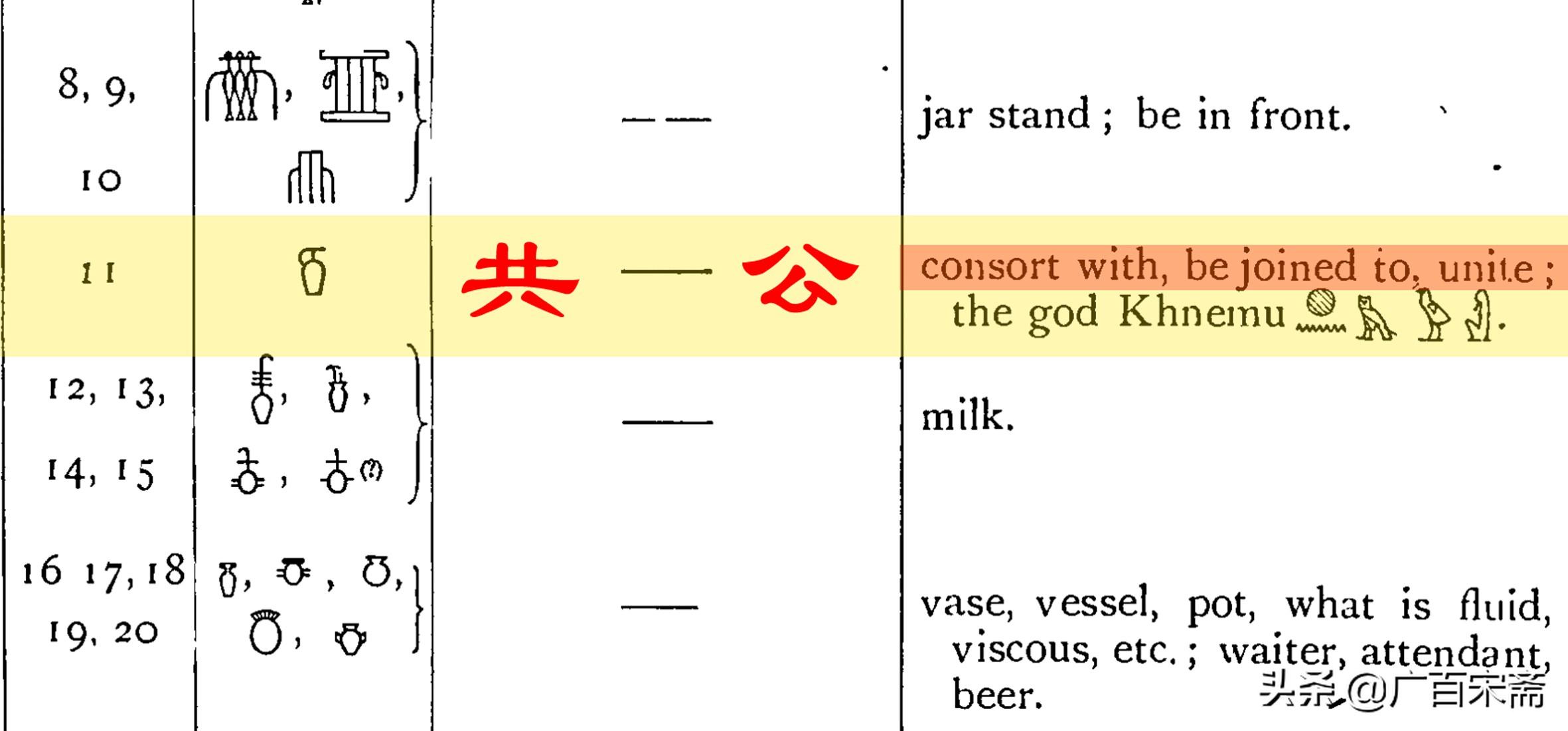 粽子、屈原、蚩尤、盘古、易经和华夏文明起源——端午节起源揭秘