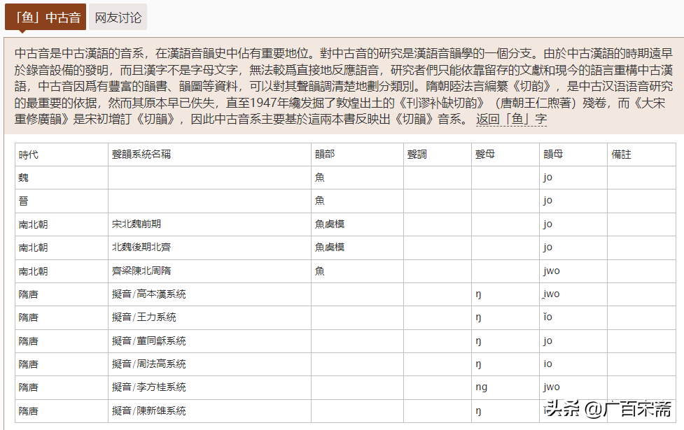 粽子、屈原、蚩尤、盘古、易经和华夏文明起源——端午节起源揭秘