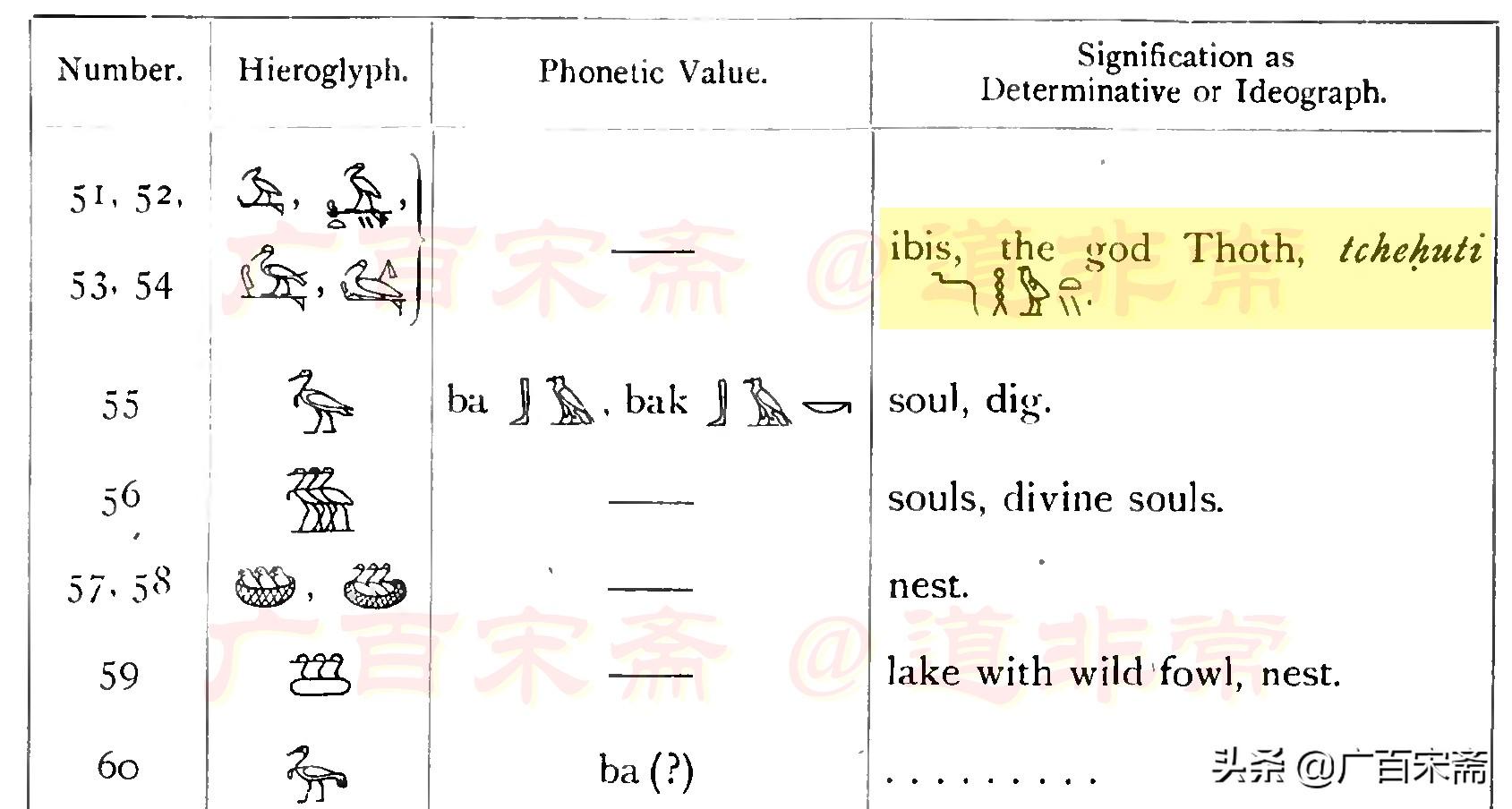 粽子、屈原、蚩尤、盘古、易经和华夏文明起源——端午节起源揭秘