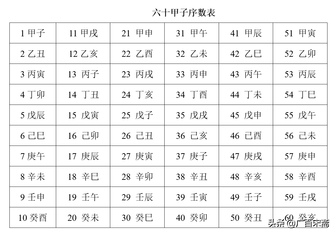 粽子、屈原、蚩尤、盘古、易经和华夏文明起源——端午节起源揭秘