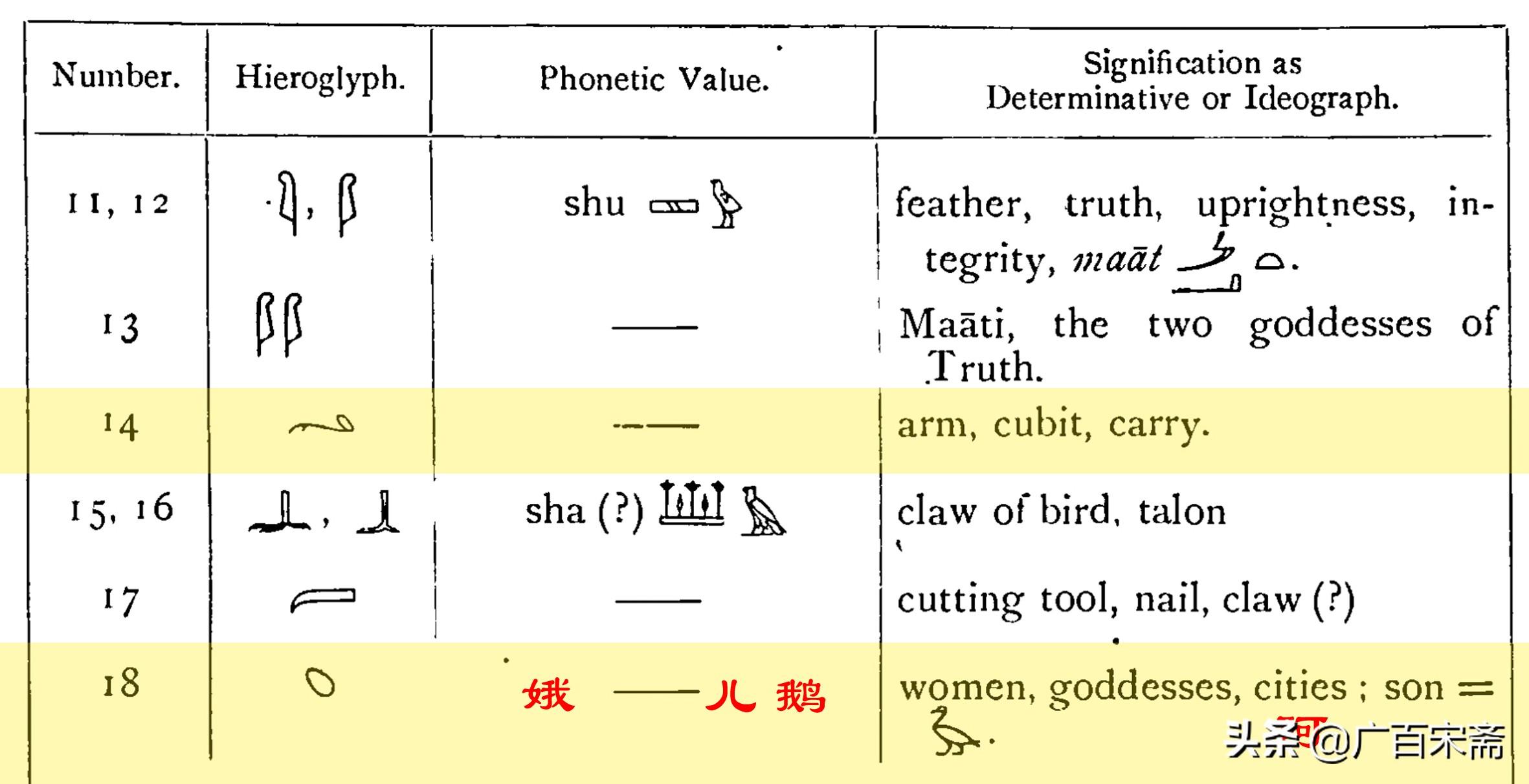 粽子、屈原、蚩尤、盘古、易经和华夏文明起源——端午节起源揭秘