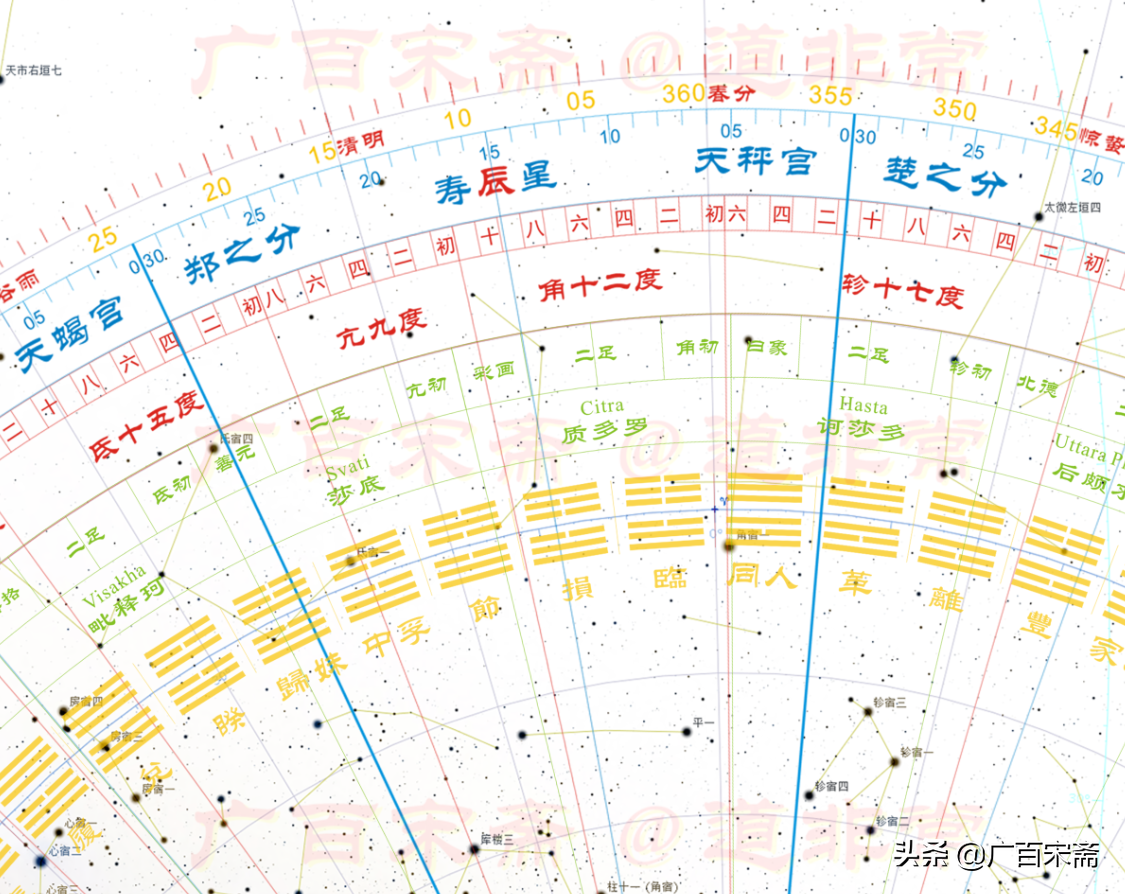 粽子、屈原、蚩尤、盘古、易经和华夏文明起源——端午节起源揭秘