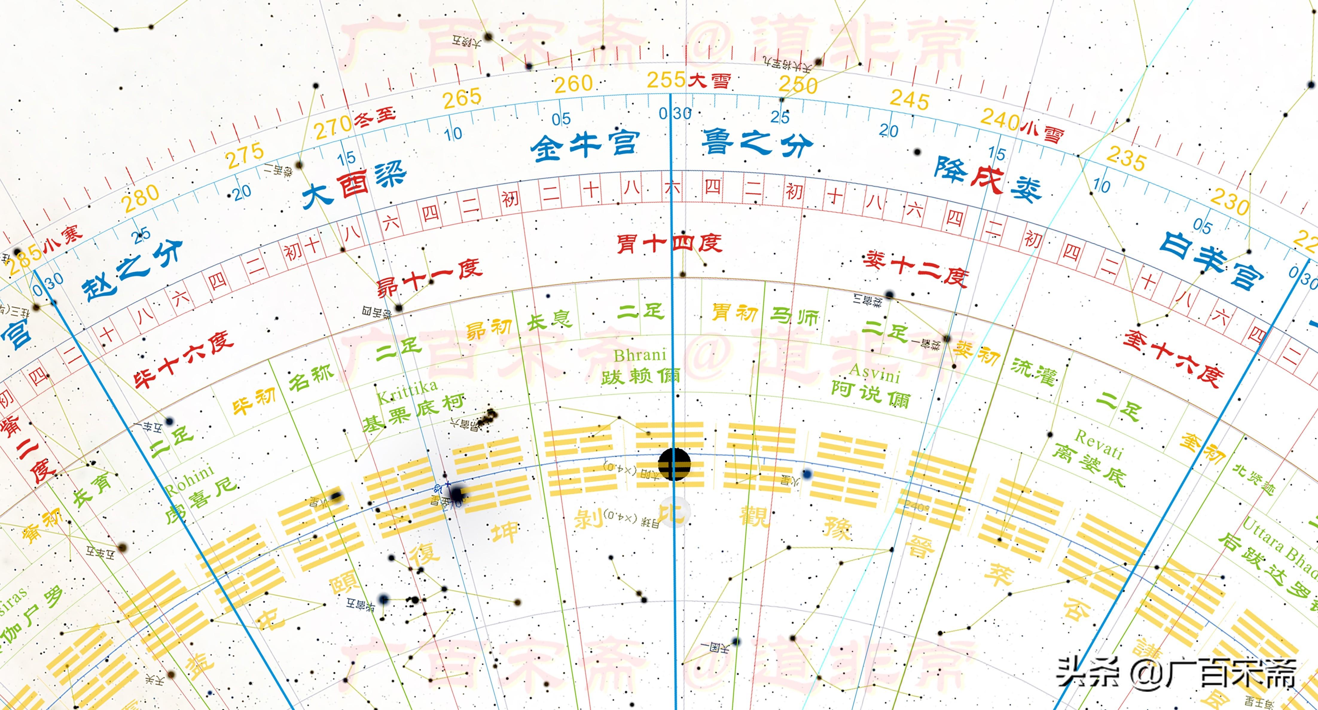 粽子、屈原、蚩尤、盘古、易经和华夏文明起源——端午节起源揭秘