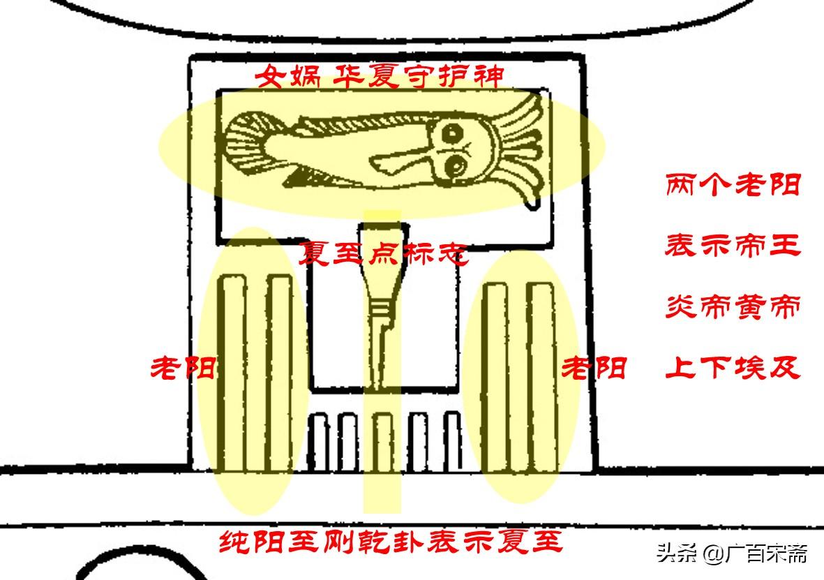 粽子、屈原、蚩尤、盘古、易经和华夏文明起源——端午节起源揭秘