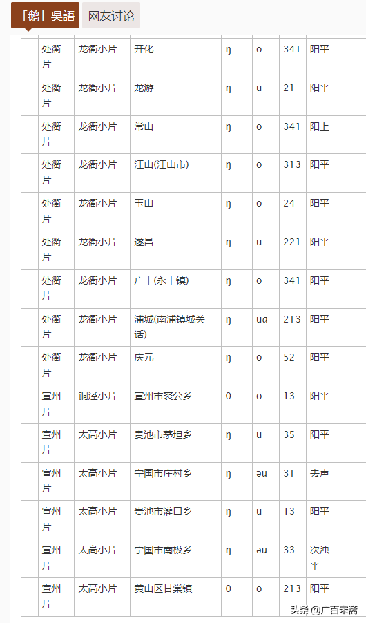 粽子、屈原、蚩尤、盘古、易经和华夏文明起源——端午节起源揭秘